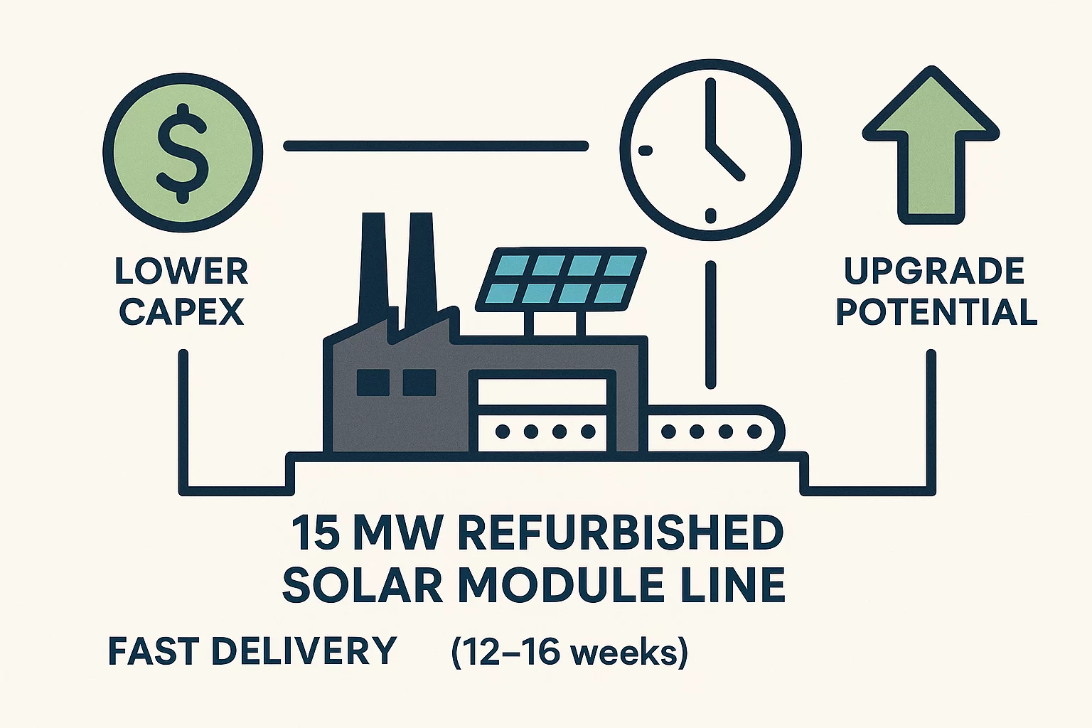 15 MW Solar Module Production Line layout