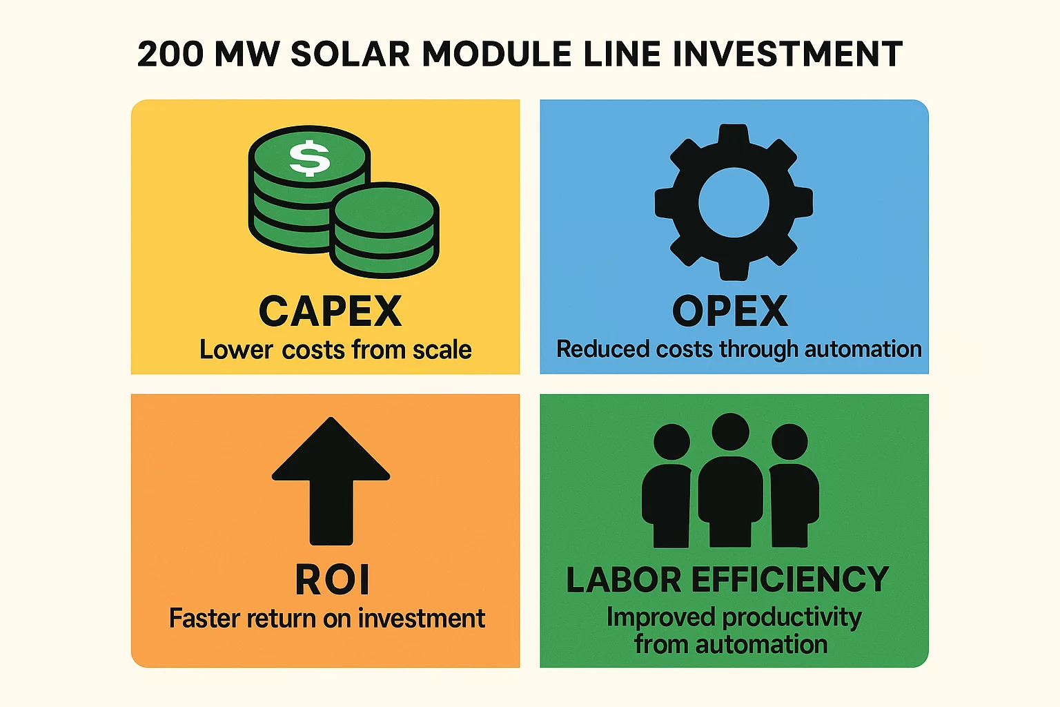 Production line upgrade path