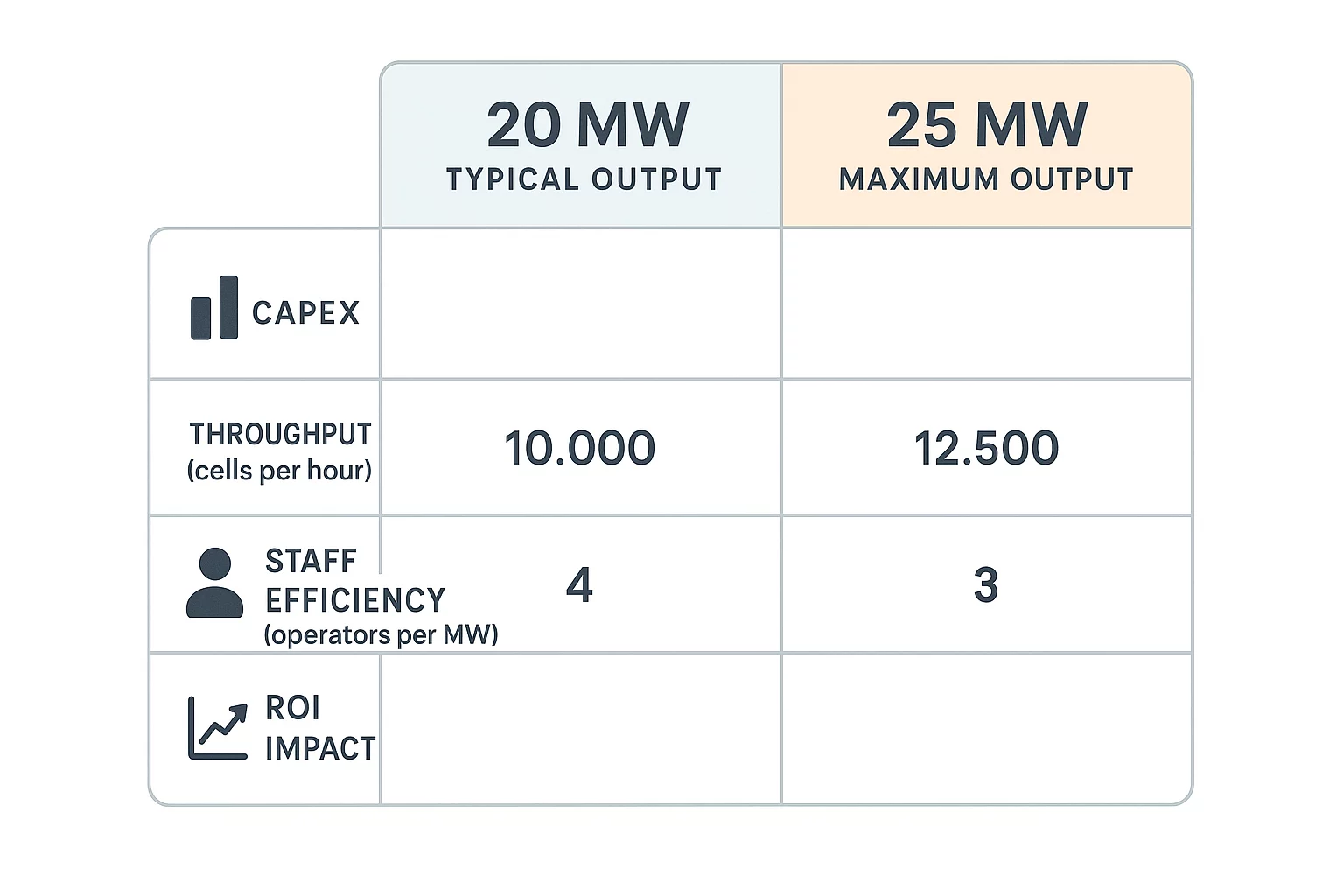 25 MW to 50 MW Upgrade Path