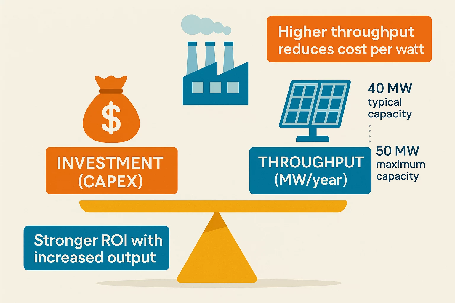 50 MW Solar Module Production Line Equipment