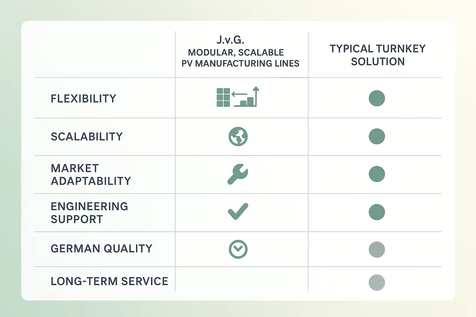 Beyond the Turnkey Building a Resilient Solar Factory for Asia