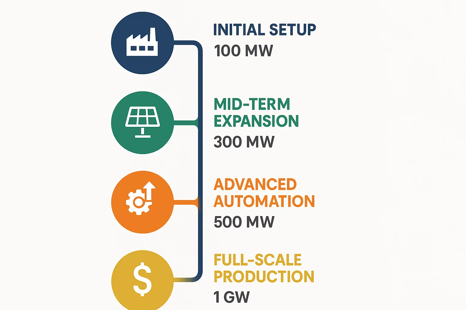 Beyond the Turnkey Building a Resilient Solar Factory for Asia