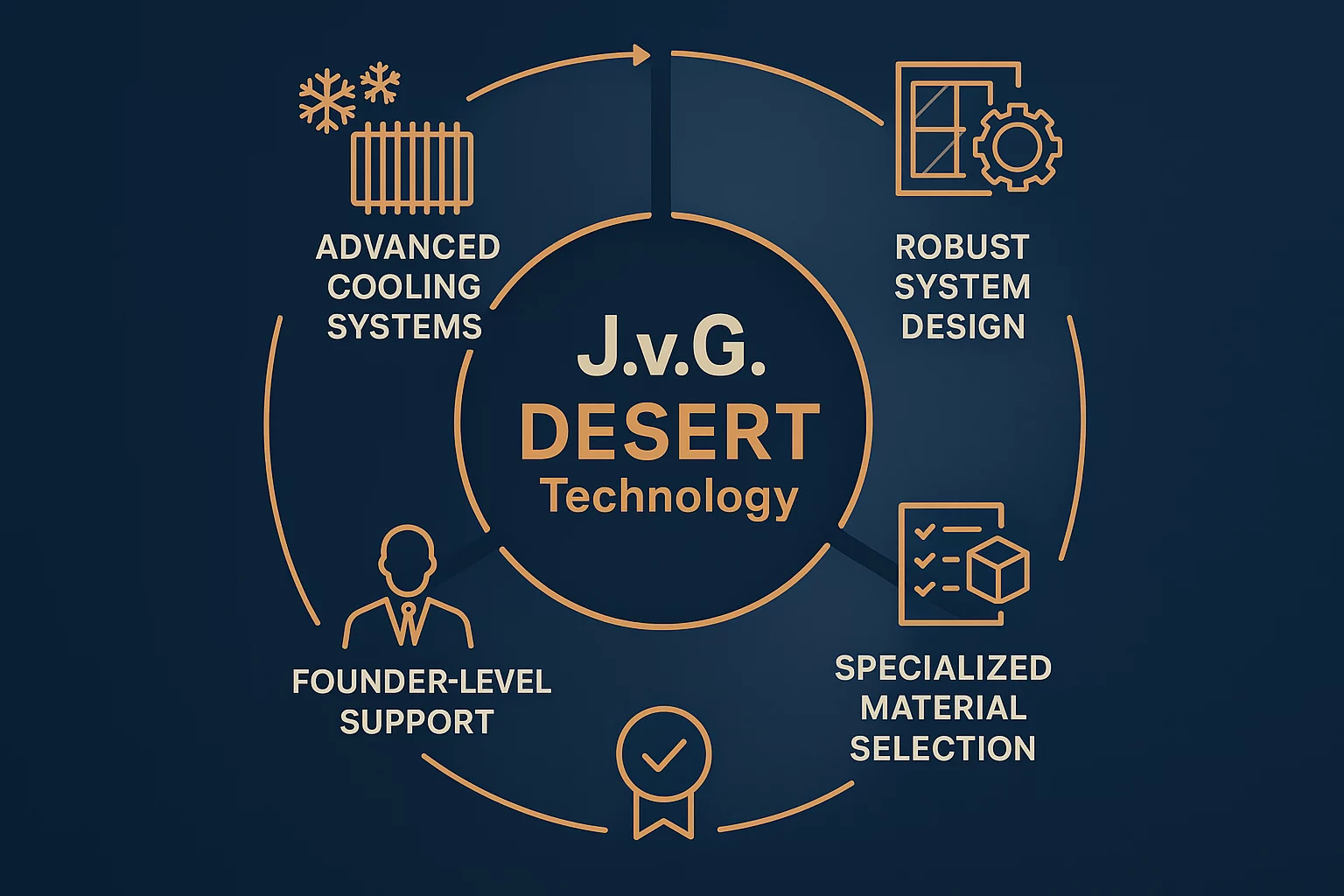 Building a Solar Factory in the Middle East A Guide to De-risking Your Investment