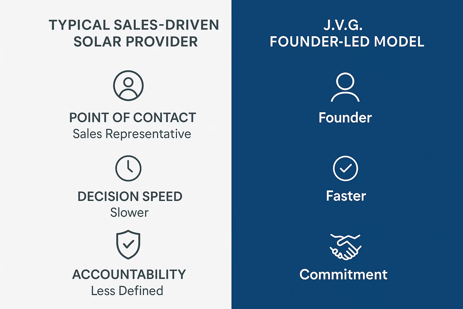 Personal Partnership You Talk Directly to Our Founders