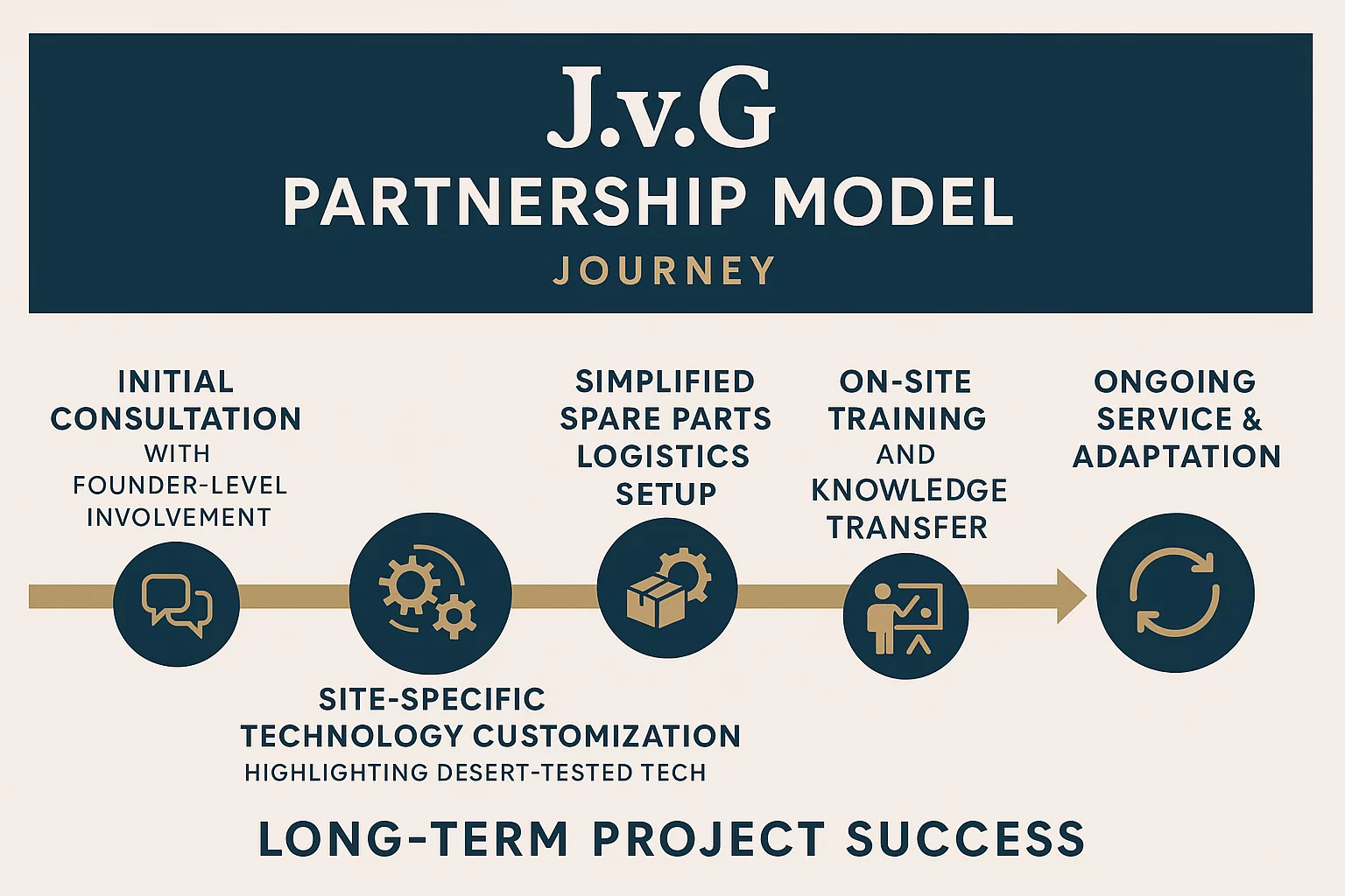 Solar Manufacturing in Africa From High-Risk Mirage to Profitable Reality