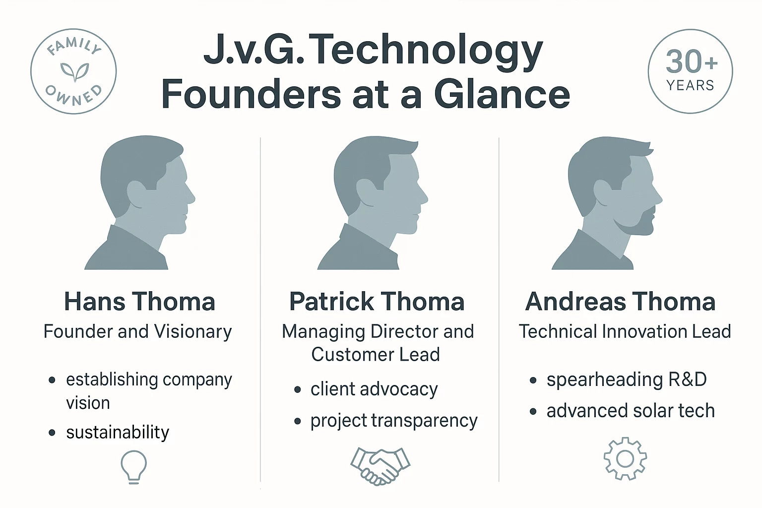 The Family and Vision Behind the Technology Meet the Founders of J.v.G