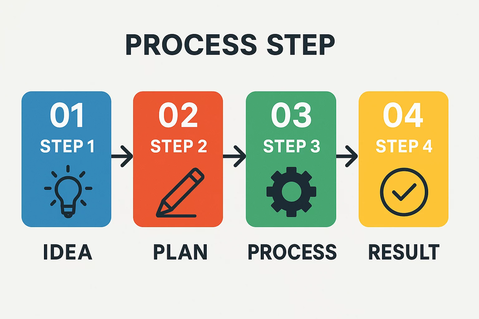 Technical Partner Role in Financing