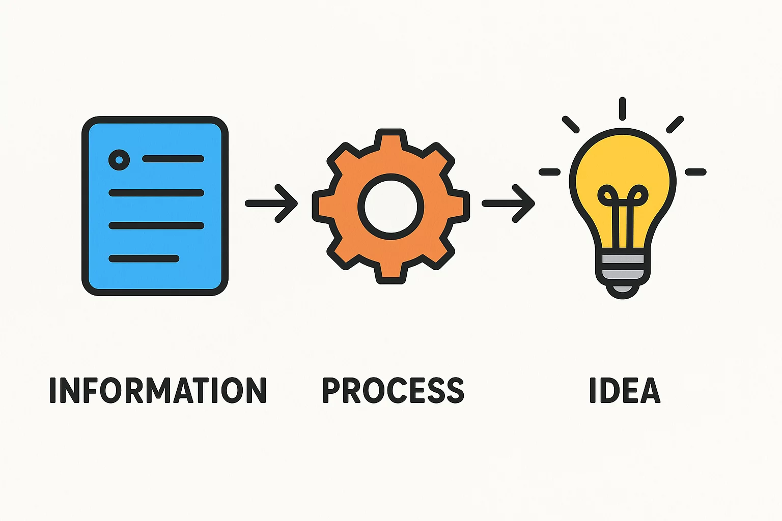 Debt vs. Equity Structure