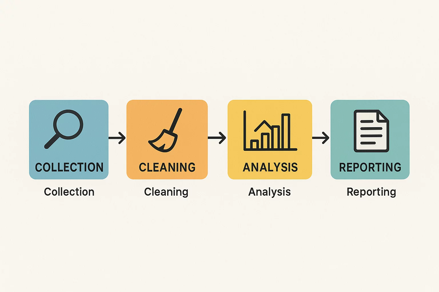 Diagram illustrating the stage-gate process with stages like 'Discovery,' 'Scoping,' 'Testing,' and 'Integration,' with decision gates in between.