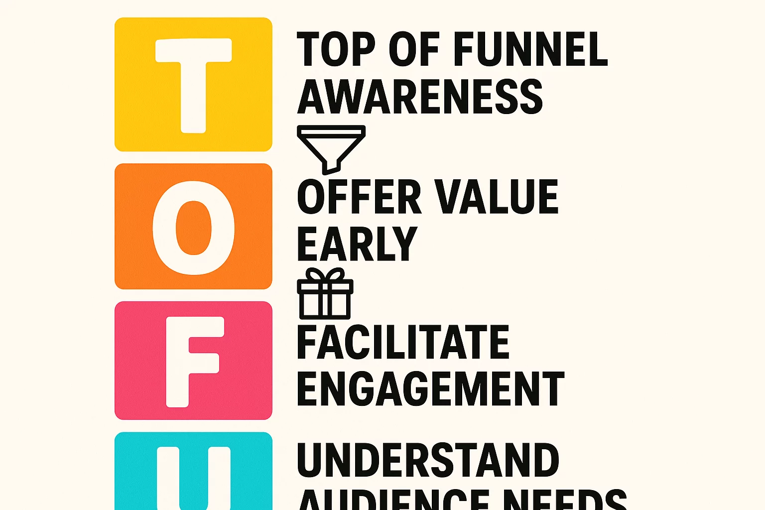 Phased Model Benefits