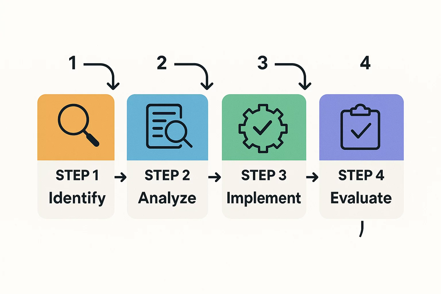 The Right Equipment for a Modern Factory