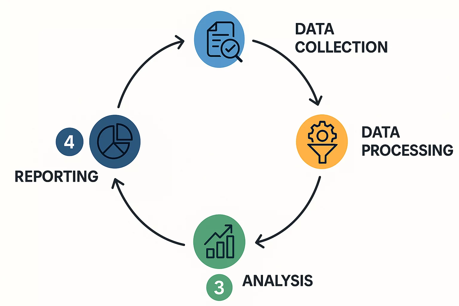 Uncovering the Bottleneck