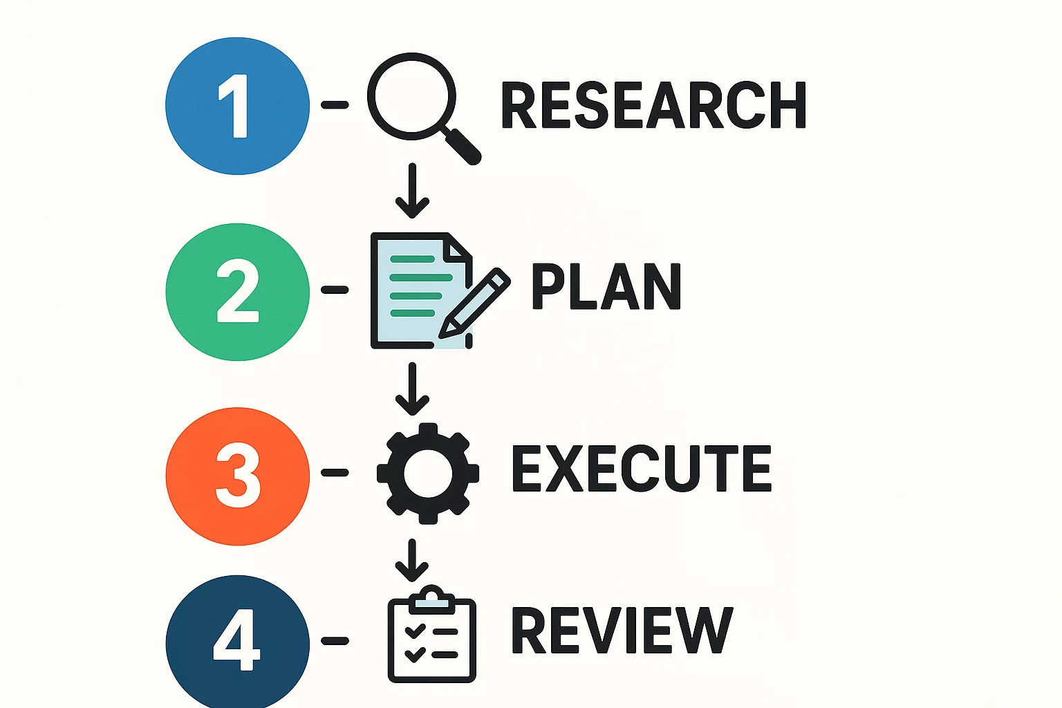 From Recipe to Reality