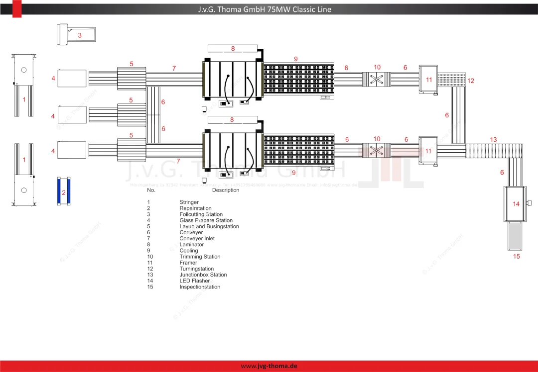 85 MW refurbished Solar Production Line in Stock