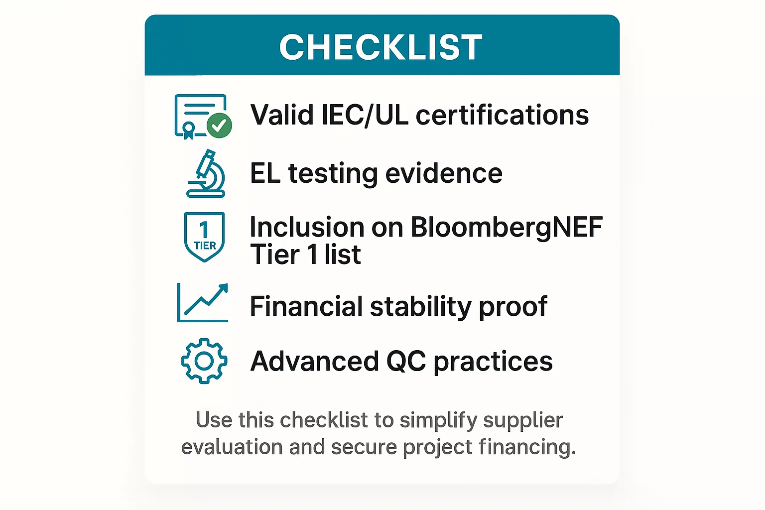 The Foundation of Bankability: A Modern Quality Control System
