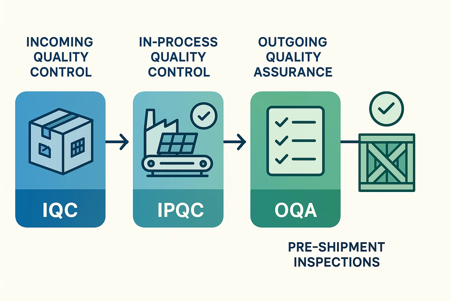 LED Cell Testers (IV Testers)