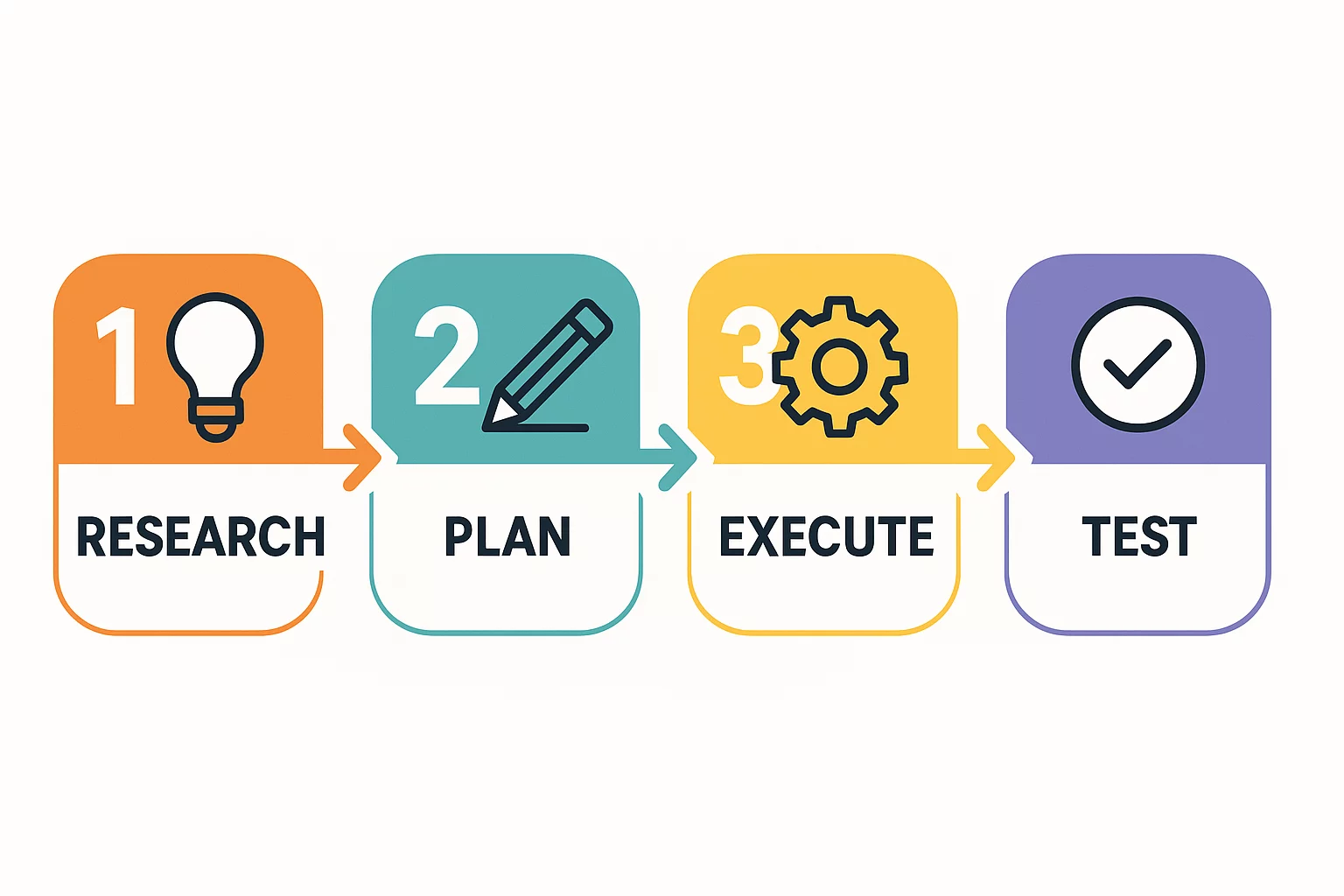 Industrial Energy Tariffs