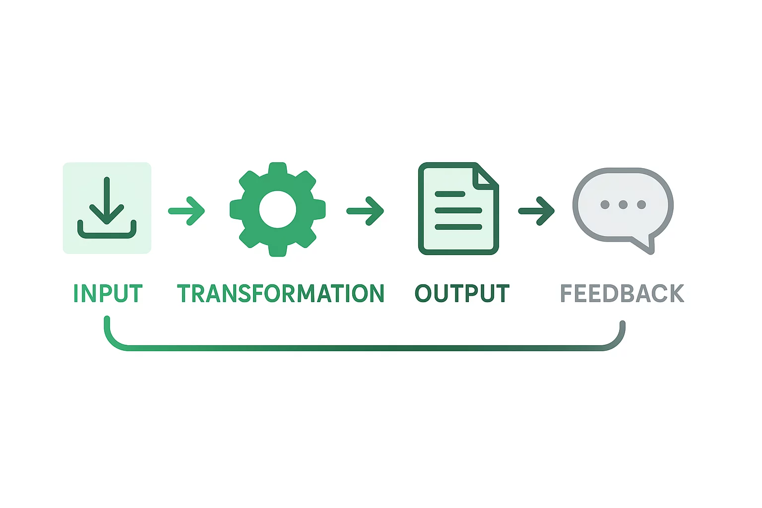 A world map highlighting major shipping routes with fluctuating cost indicators.