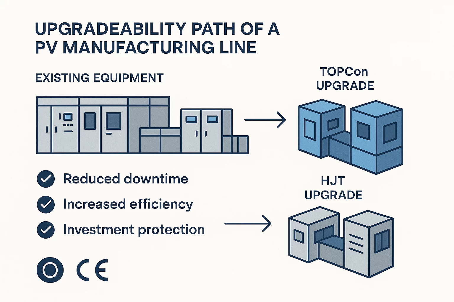 Service That Stays – Even After Commissioning