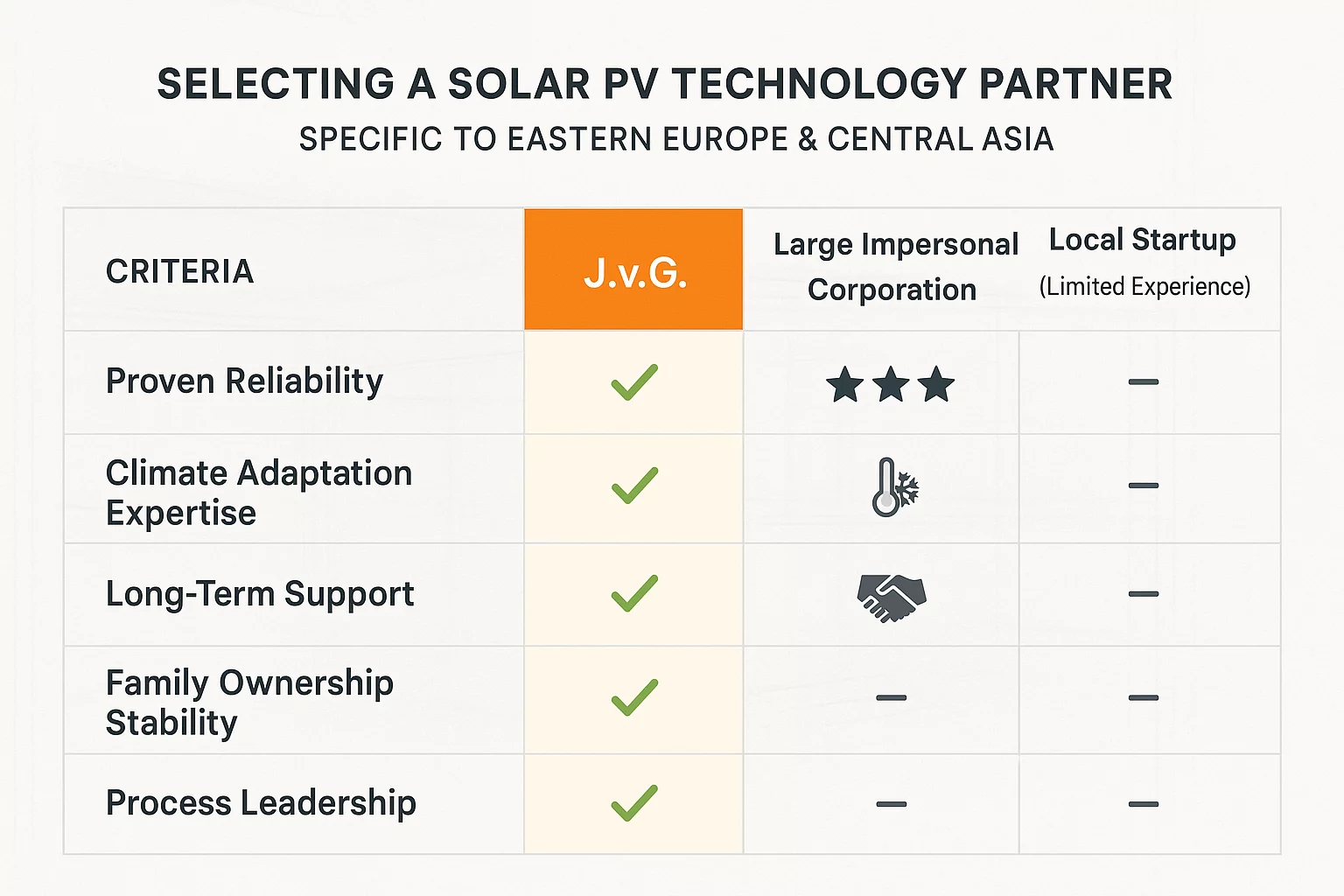 Your Partner for Solar Manufacturing in Eastern Europe & Central Asia