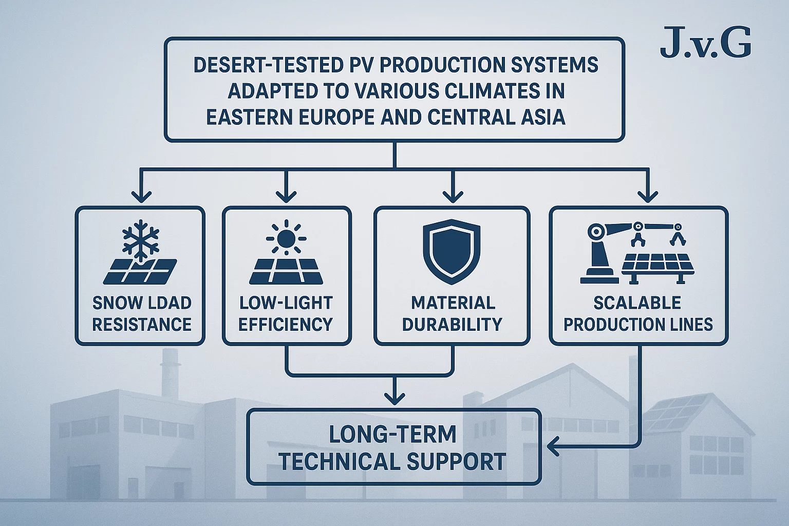 Your Partner for Solar Manufacturing in Eastern Europe & Central Asia