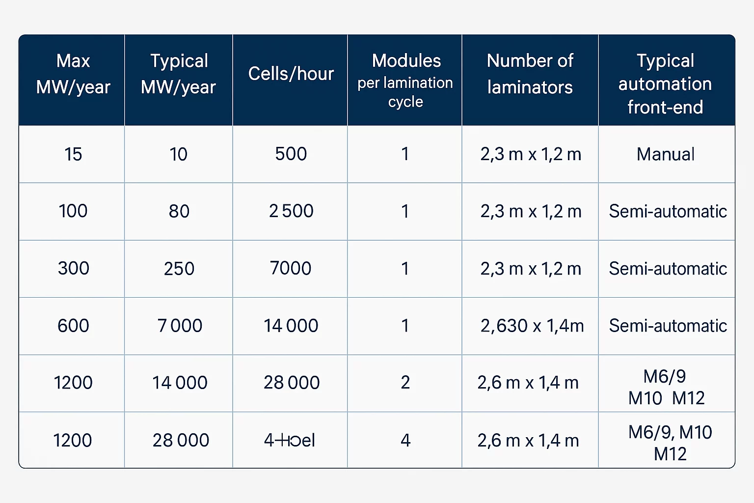 Solar Module Production Line Overview