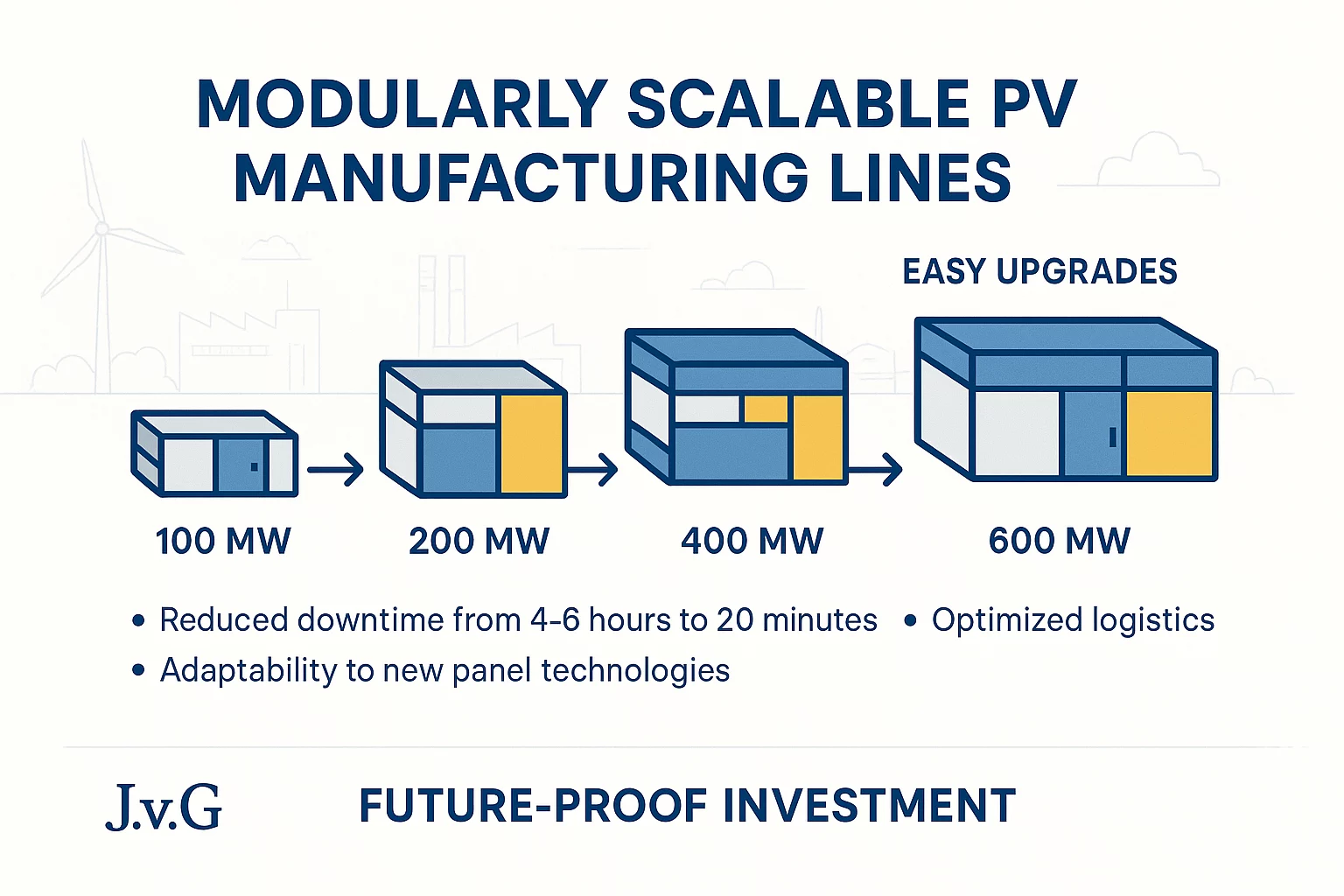 Tailored Technology – Not One-Size-Fits-All